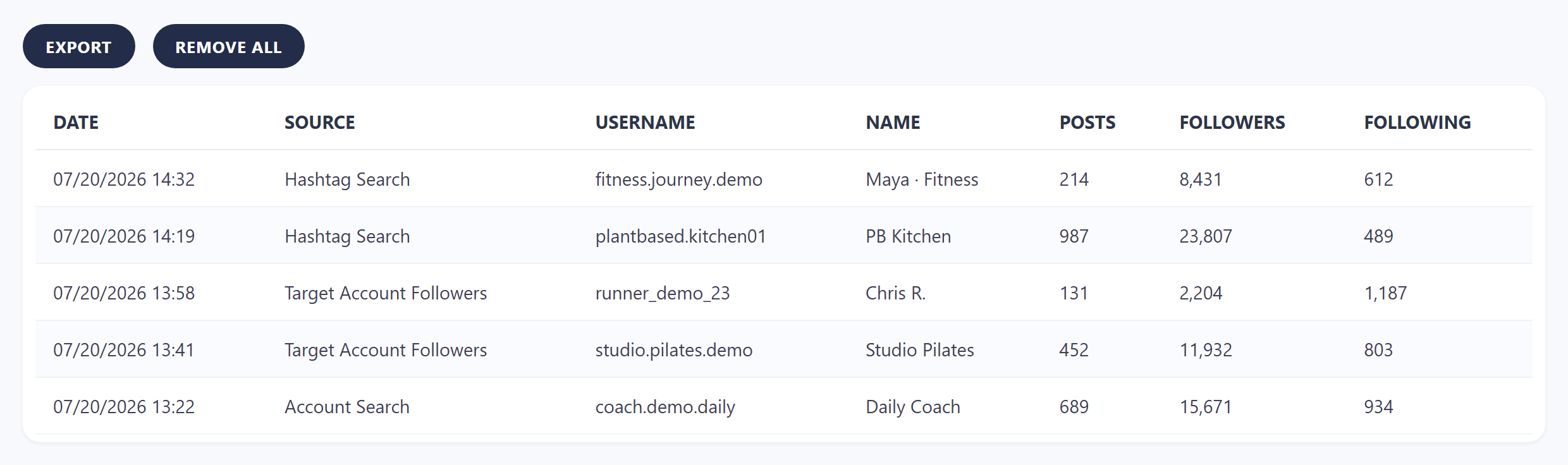 The Results tab of a tool with Export and Remove All buttons and a table of Date, Source, Username, Name, Posts, Followers and Following columns
