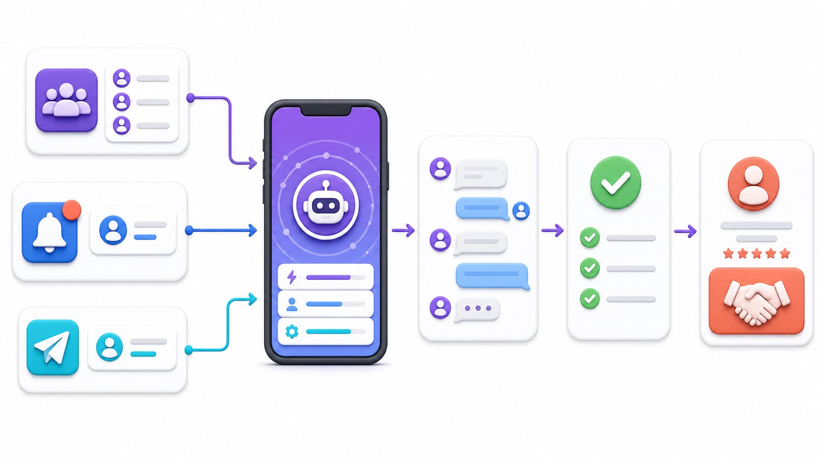 Three Instagram message sources flowing through Android automation into a qualified lead and human handoff