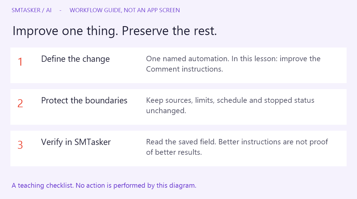 Three-step workflow: define one change, preserve other settings, and verify the saved field.