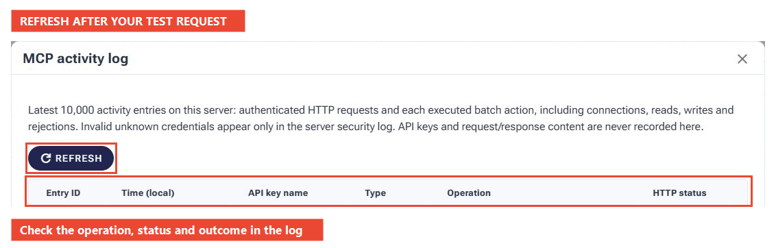 MCP activity log with Refresh and the request columns outlined
