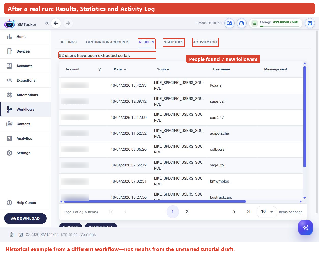 Results screen from an older workflow, with Results, Statistics and Activity Log tabs highlighted and private account names blurred.